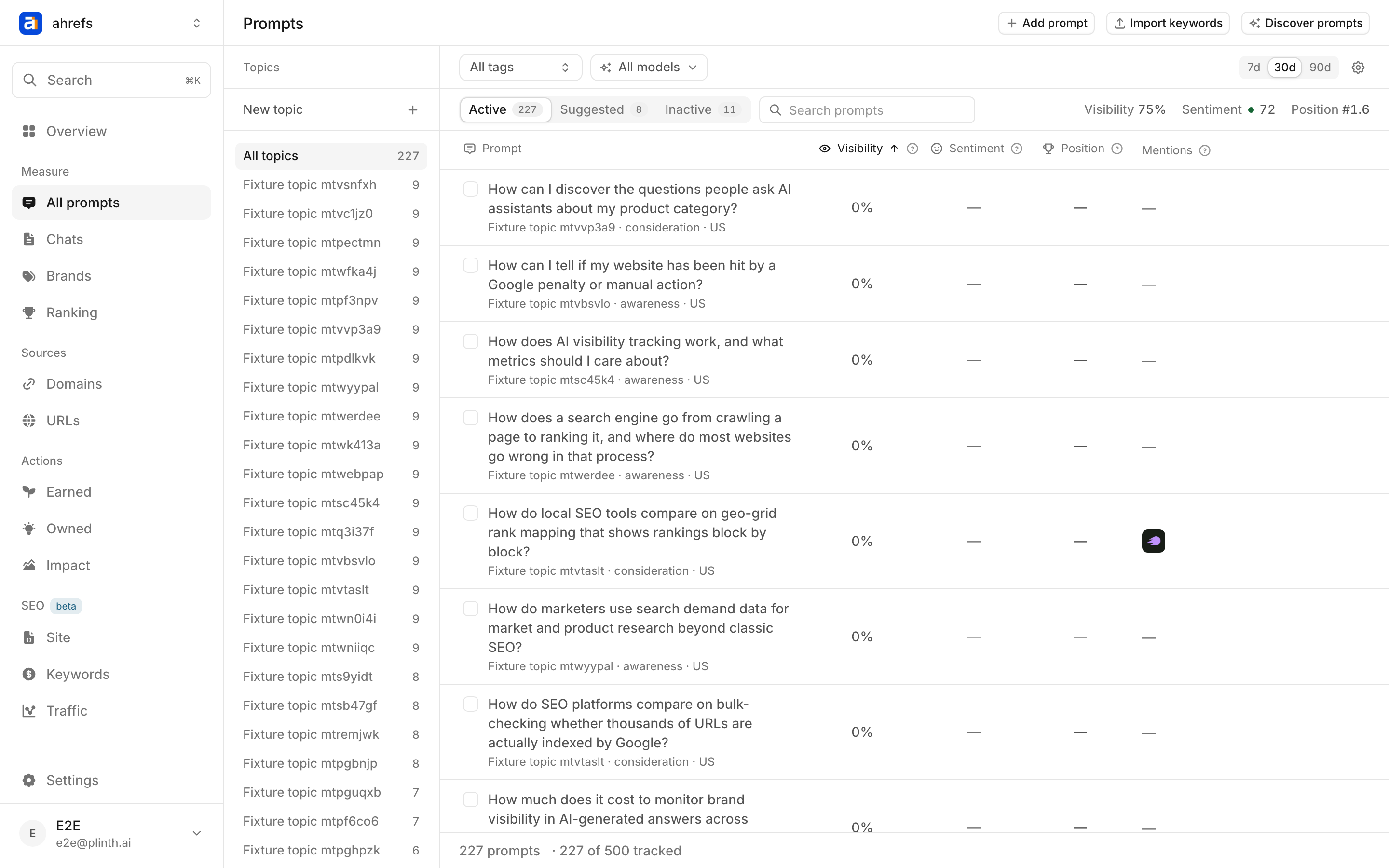 The Prompts table: a topic rail on the left, tabs for active, suggested and inactive prompts, and a table of questions with visibility, sentiment, position and mentions per row.