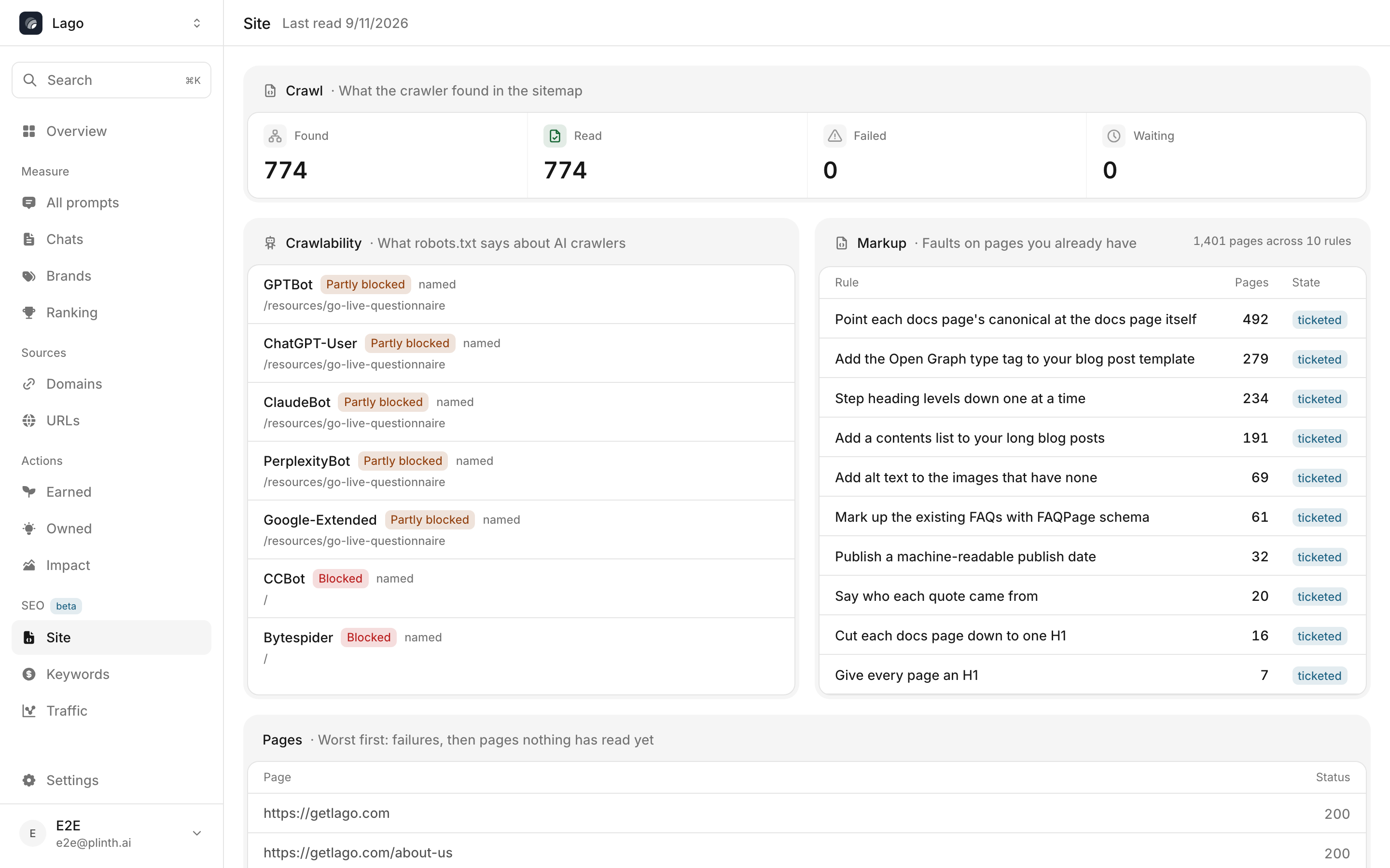 The Site page: crawl counts across the top, the crawler list beside the failing markup rules, and the page inventory below.